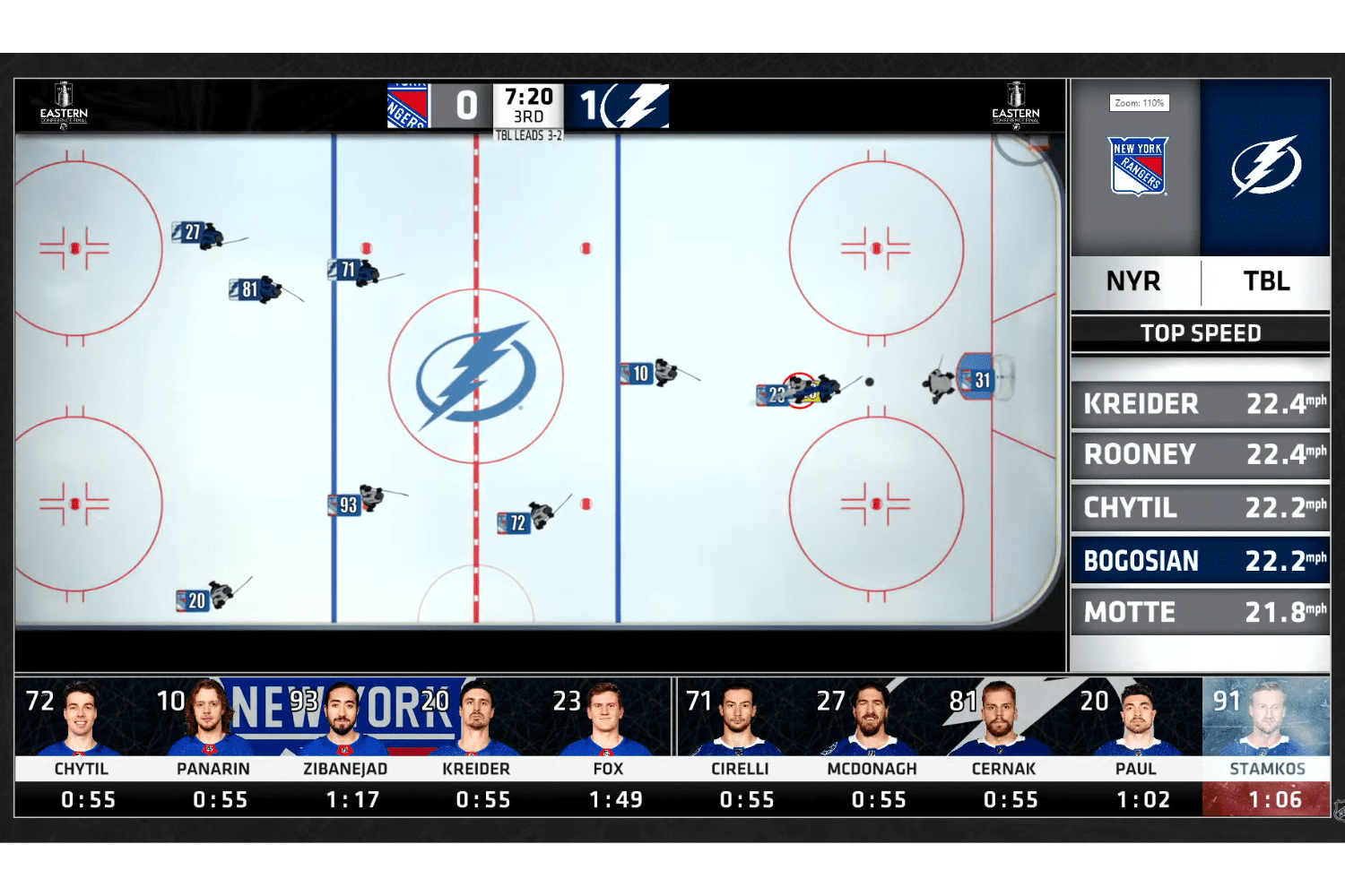 How NHL’s Sensor-Embedded Puck Allows for Better Broadcast Statistics ...